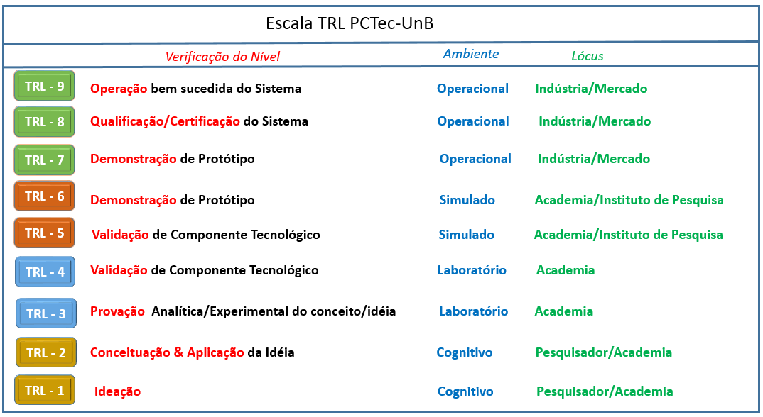 Escala TRL